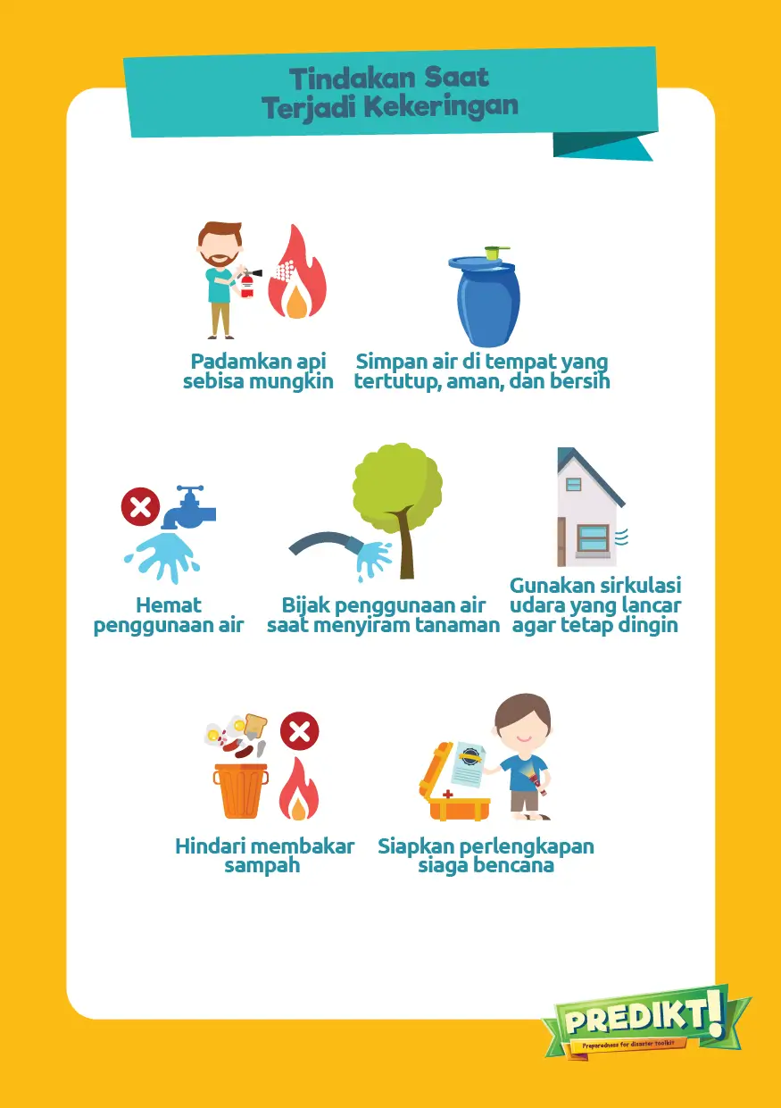 Kekeringan - Saat Terjadi